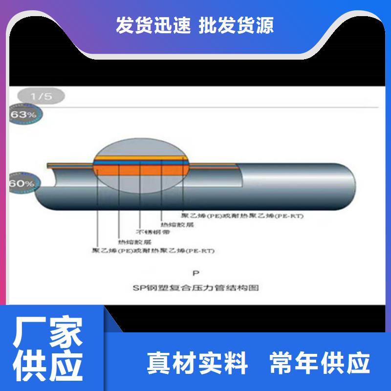 外镀锌内涂塑钢管