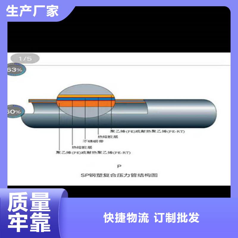 给水用环氧树脂涂塑钢管尺寸