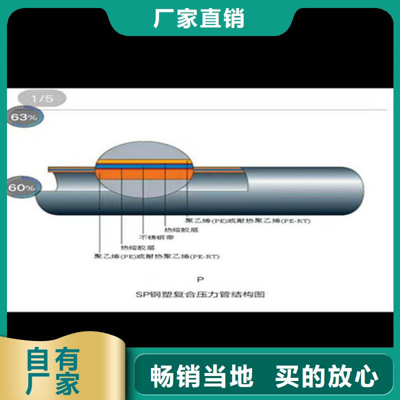 镀锌内衬不锈钢复合管质保2年