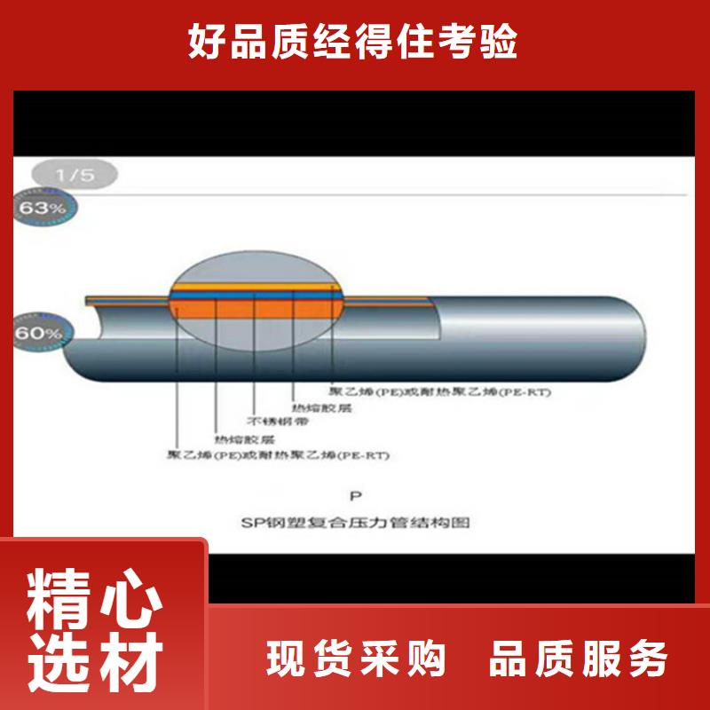 镀锌衬塑钢管销售电话多少