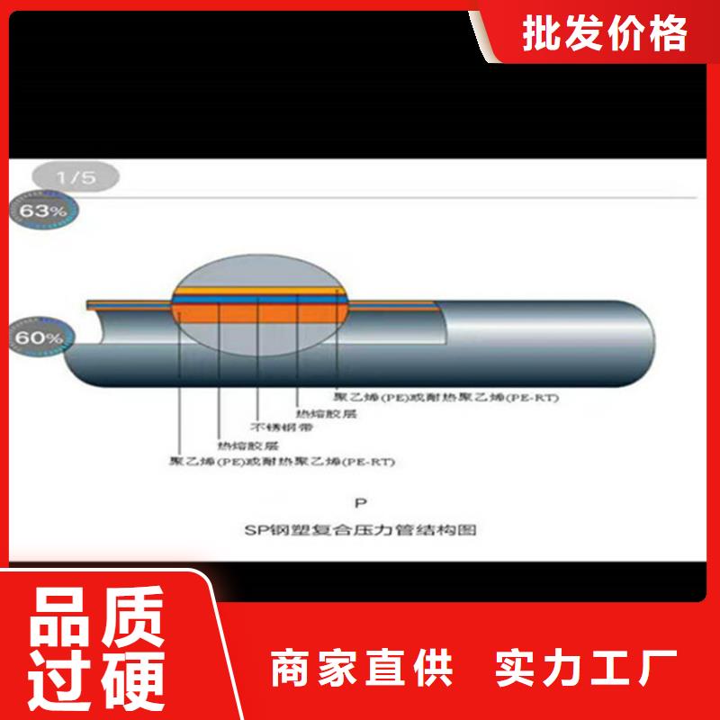 镀锌内衬不锈钢复合管现货销售