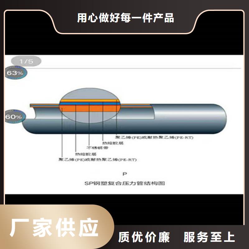 鼎森涂塑钢管欢迎来电