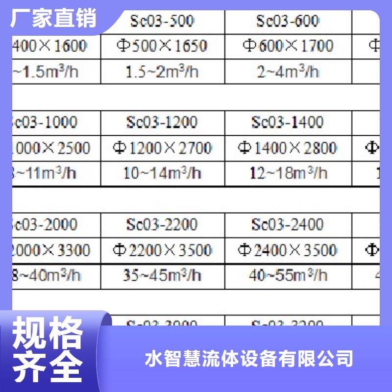 淺層砂過濾器自清洗過濾器場行情