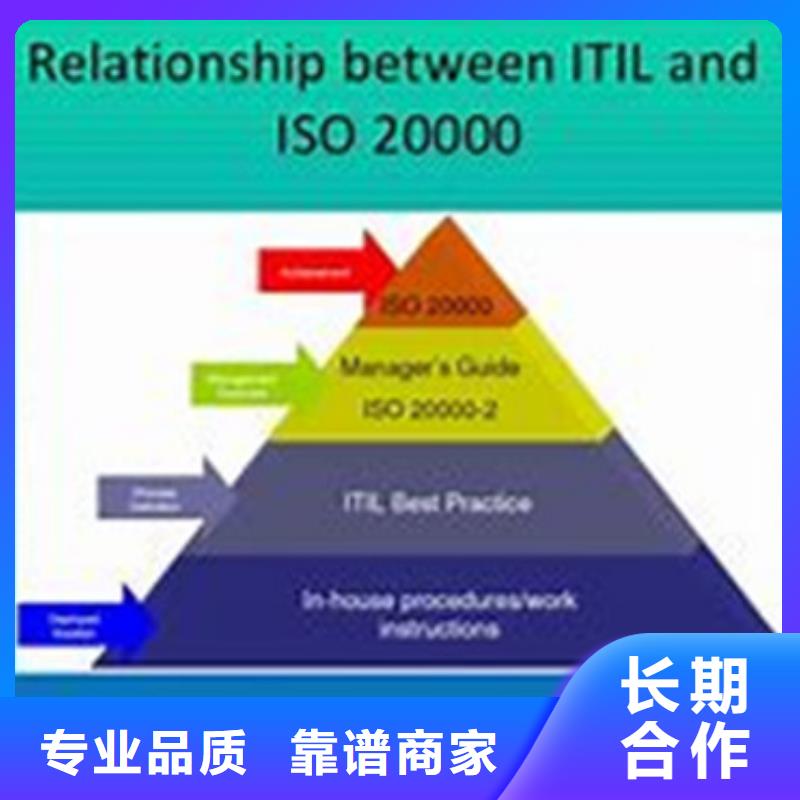 iso20000認證【ISO13485認證】團隊