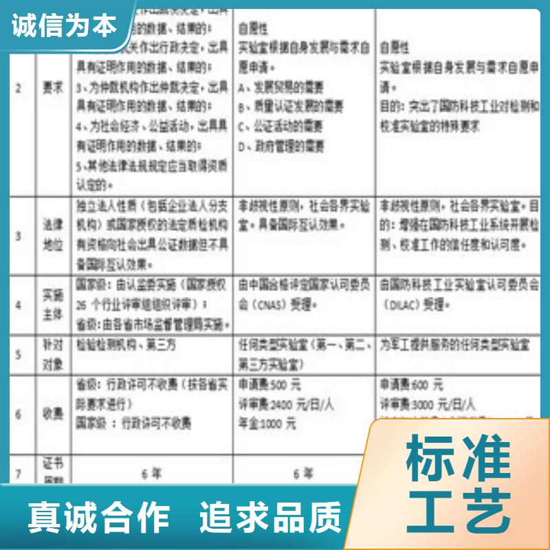 CNAS實驗室認可DiLAC認可放心購