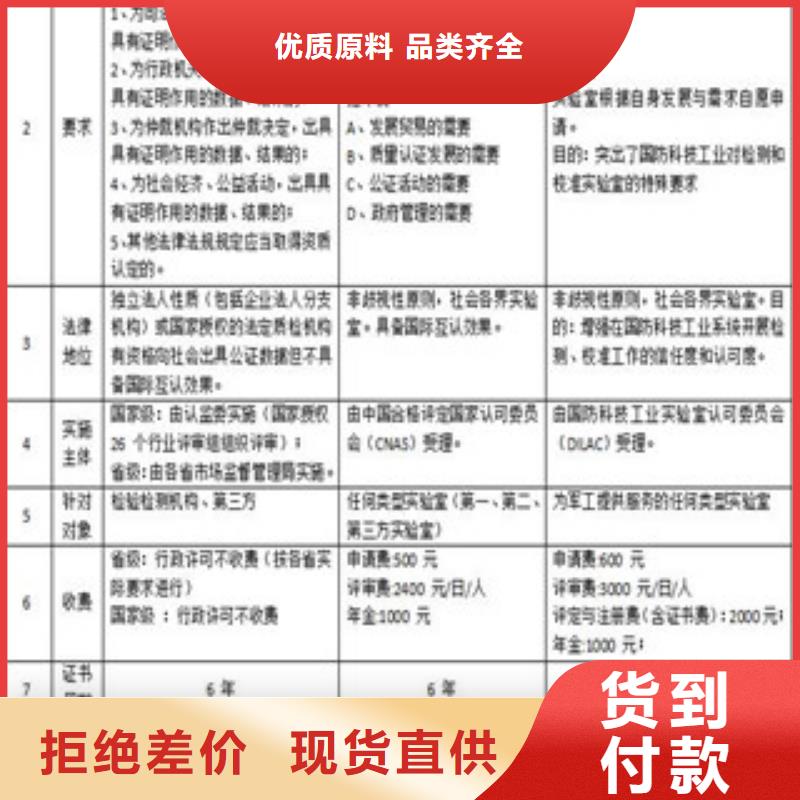 CNAS實驗室認可DiLAC申請多種工藝