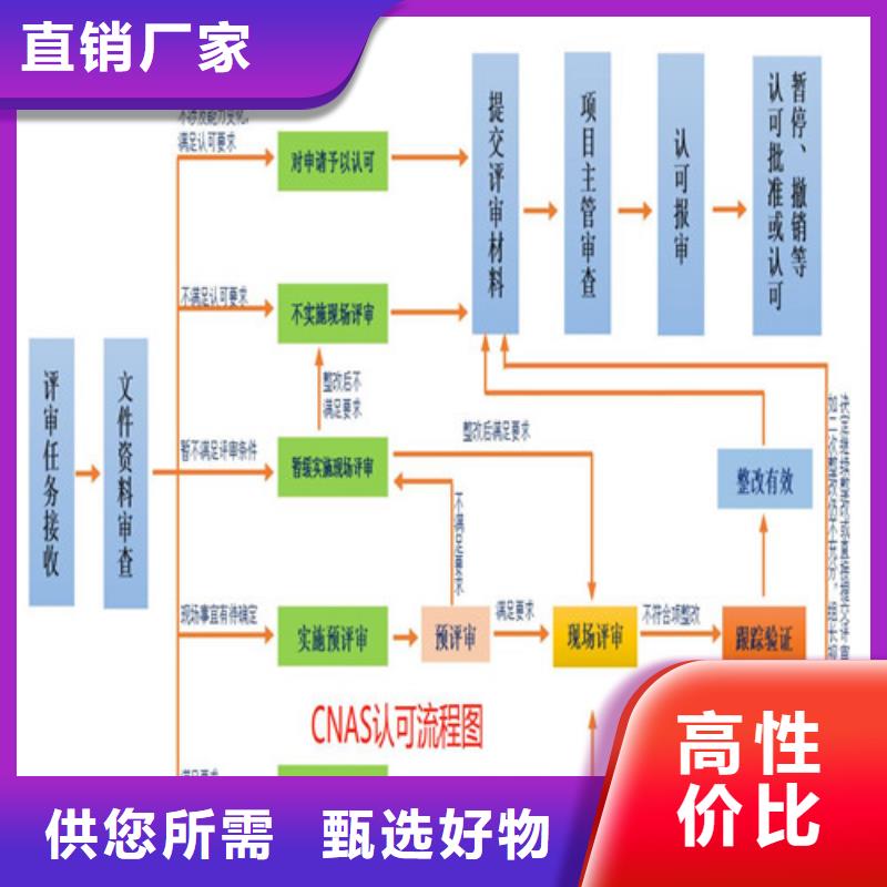CNAS實驗室認可實驗室資質認可免費詢價