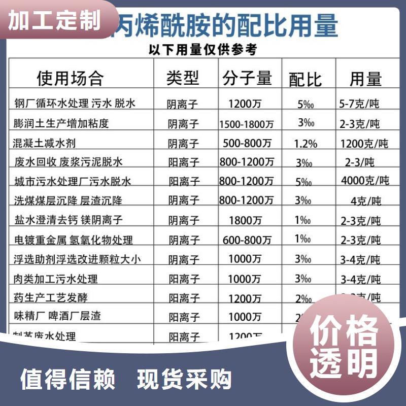 選礦絮凝劑資源