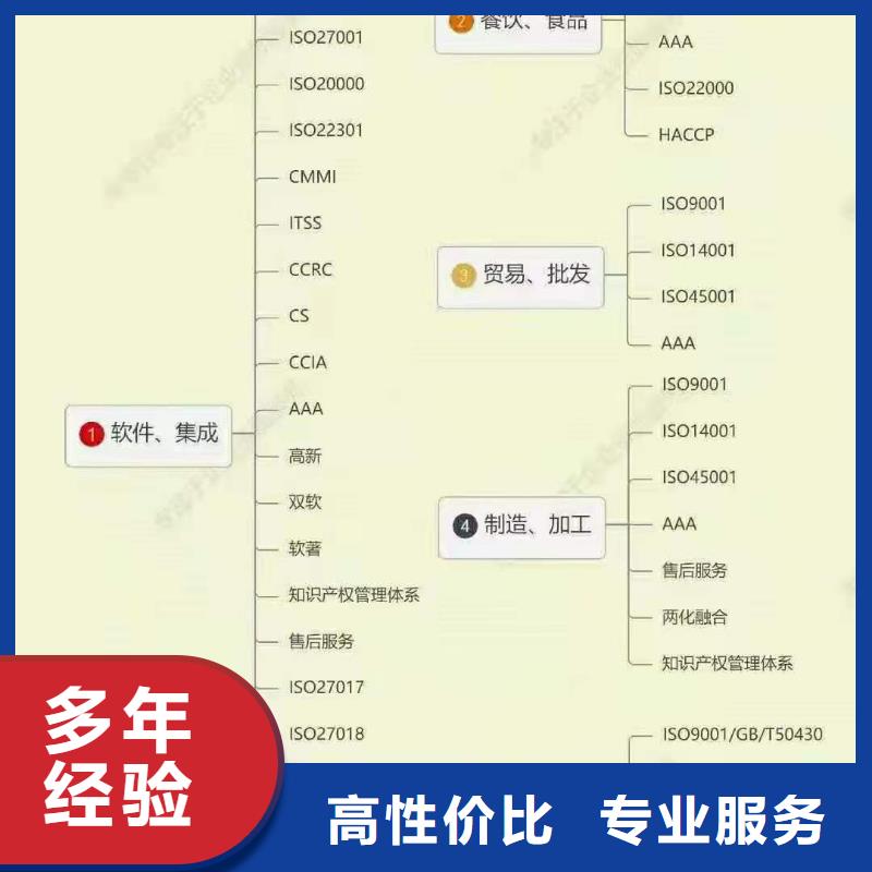 ISO認證企業服務認證實力商家
