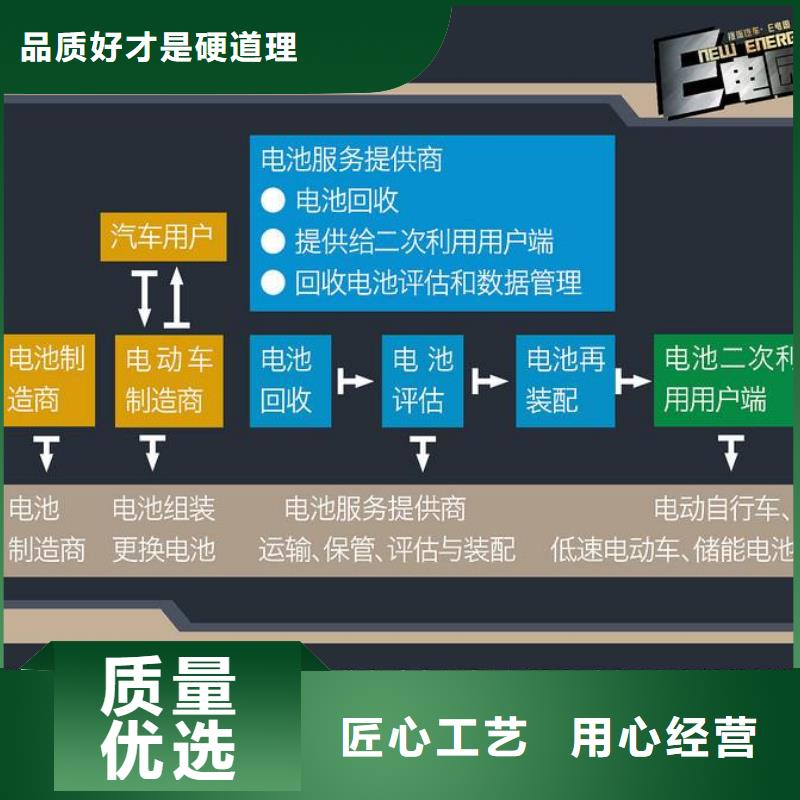 電池回收-300kw發(fā)電機(jī)租賃專業(yè)生產(chǎn)制造廠