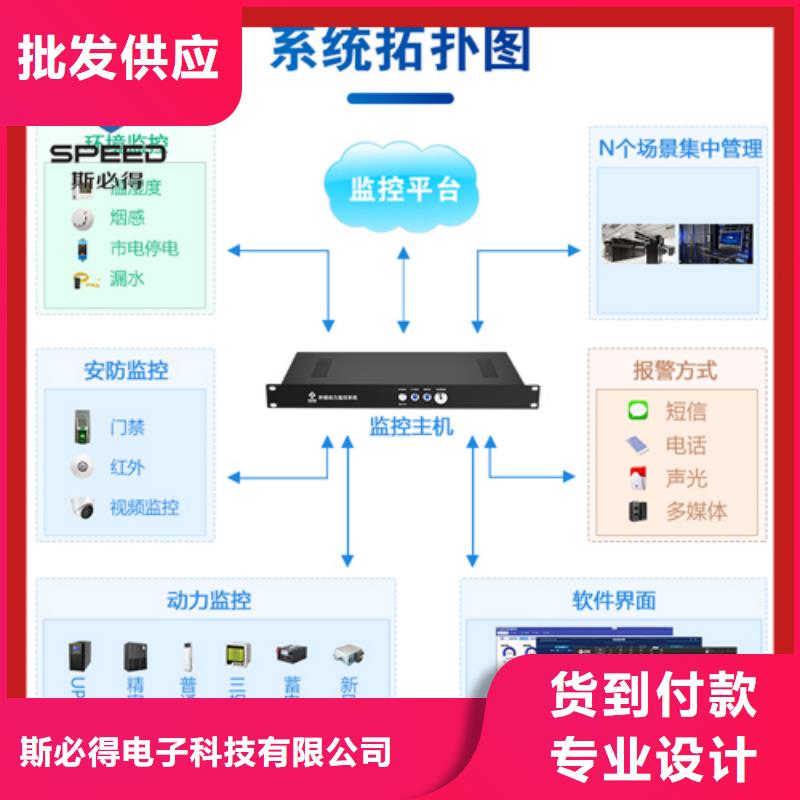 【动环主机动力环境监控一体机产品参数】