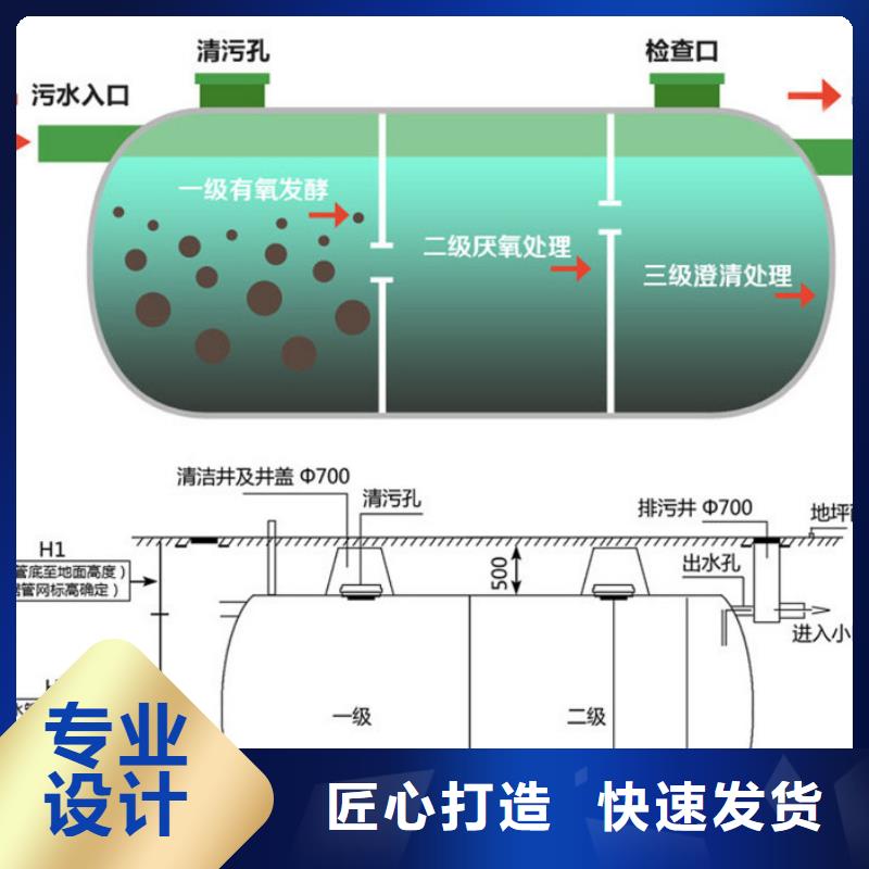 玻璃钢化粪池玻璃钢消防水罐厂家