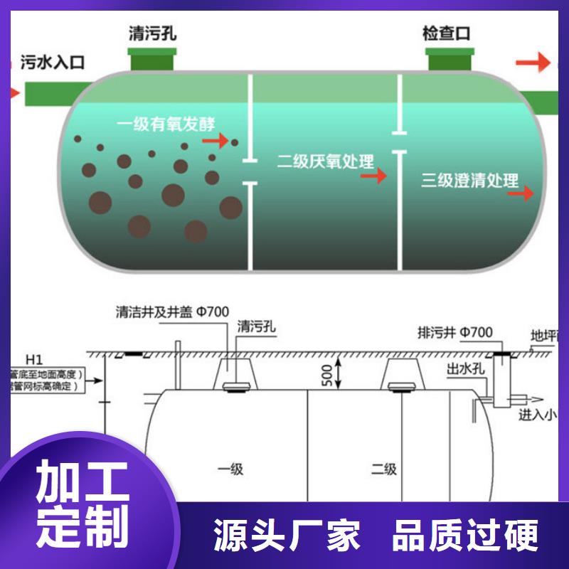 【玻璃鋼化糞池】玻璃鋼消防水罐精心選材