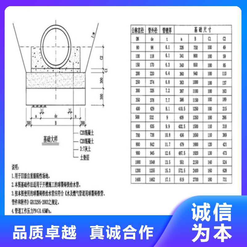 球墨井蓋,球磨鑄鐵井蓋每個細節都嚴格把關