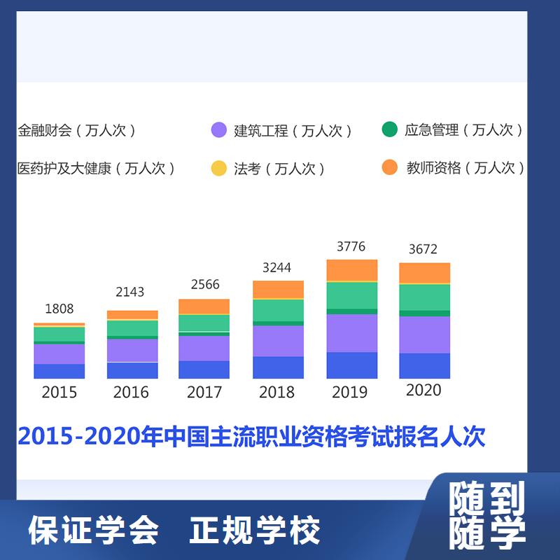 成人教育加盟高級經濟師考證就業前景好
