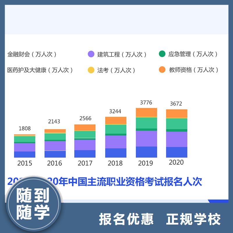 成人教育加盟,【建造师培训】专业齐全