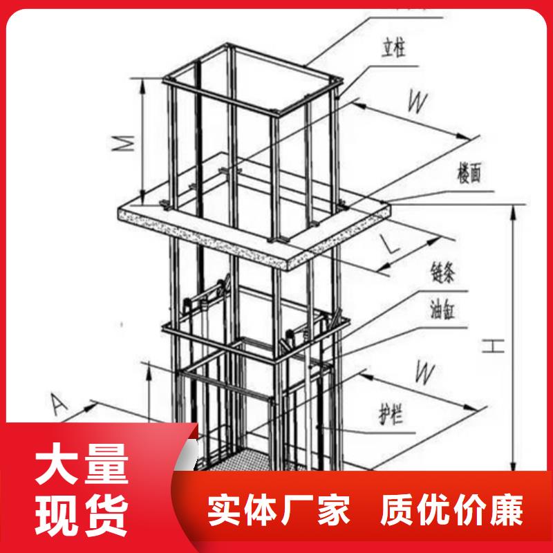 超市貨梯
市場價格