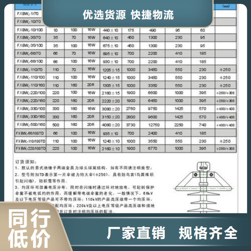 《樊高》FXBW2-220/100高压绝缘子保亭县价格